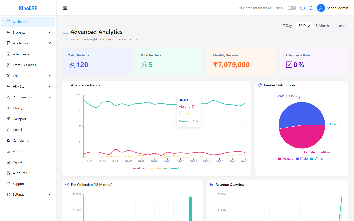 KinoERP live dashboard with 120 students, fee analytics, attendance trends and gender distribution